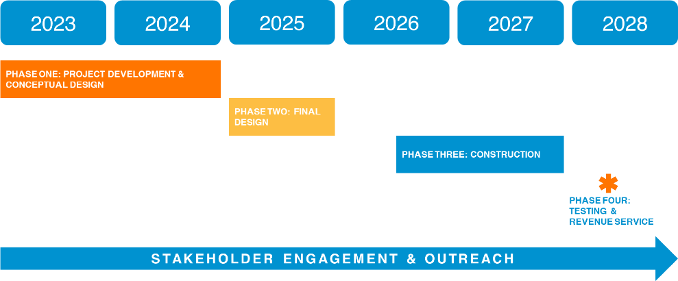 sw-project schedule